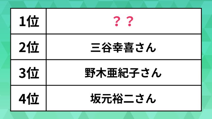 ランキング