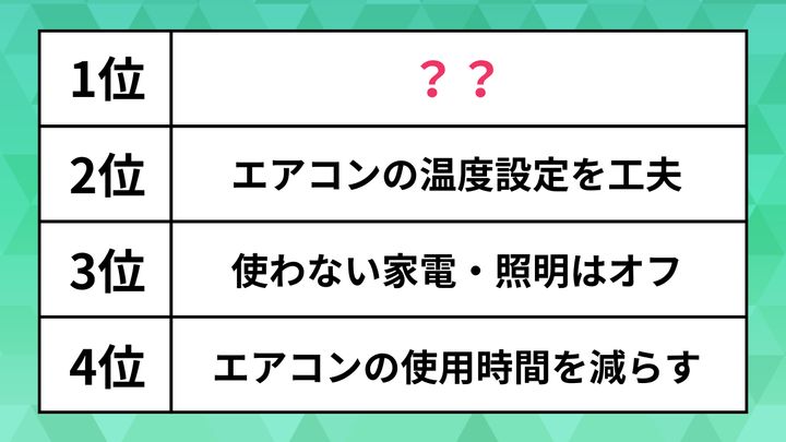 ランキング