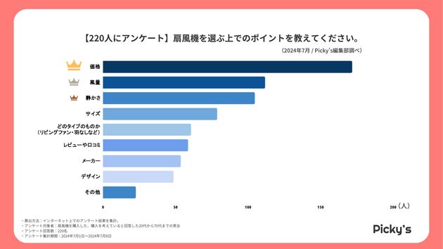 扇風機を選ぶ上でのポイント