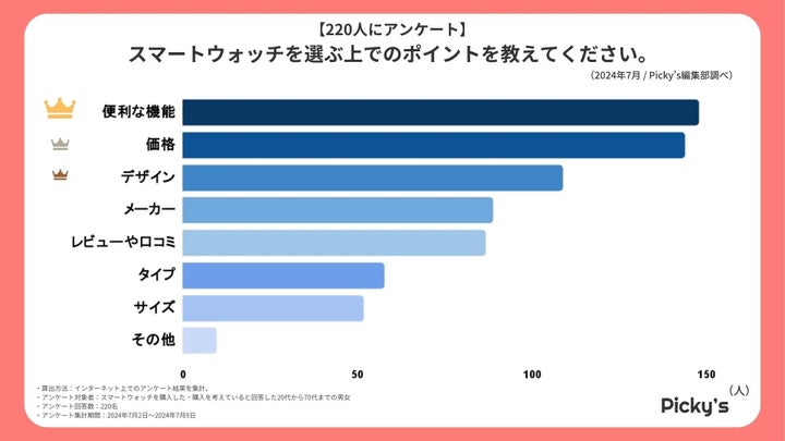 スマートウォッチを選ぶ上でのポイント