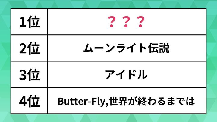 2024年の今好きなアニメソングランキングベスト10