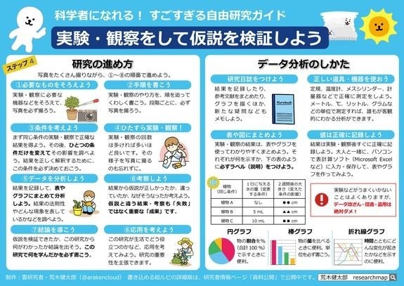 「科学者になれる！すごすぎる自由研究ガイド」