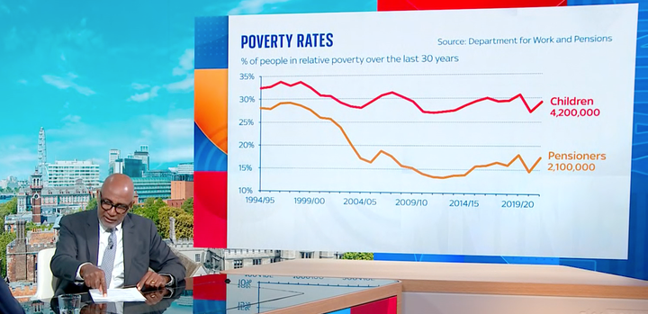 Trevor Phillips showed Labour minister a graph of child poverty rates compared to pensioner poverty rates