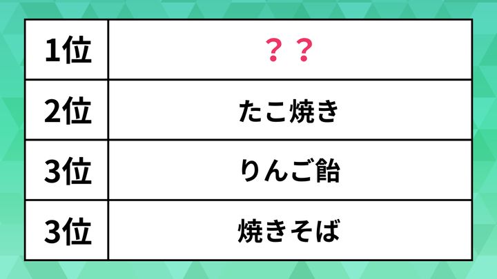 ランキング