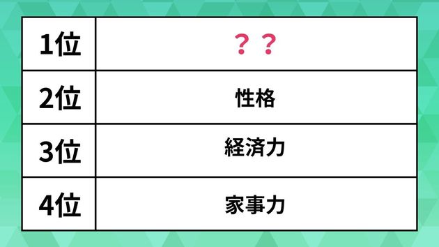 「結婚相手に求めるもの」ランキング