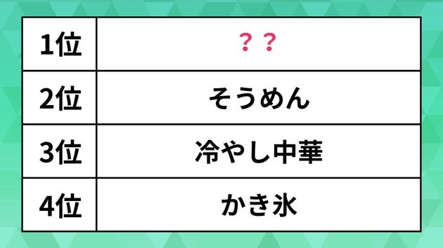 夏に食べたくなるものランキング