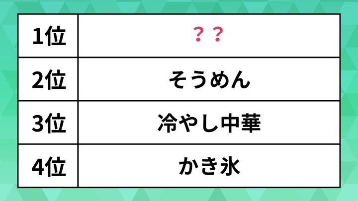 夏に食べたくなるものランキング