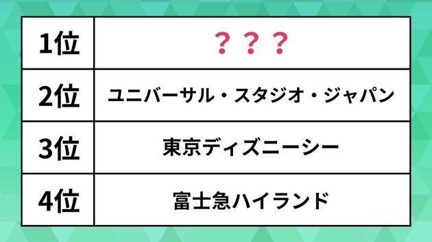 一番好きな遊園地・テーマパーク