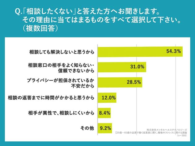 会社や所属する組織にメンタル不調を相談したくない理由