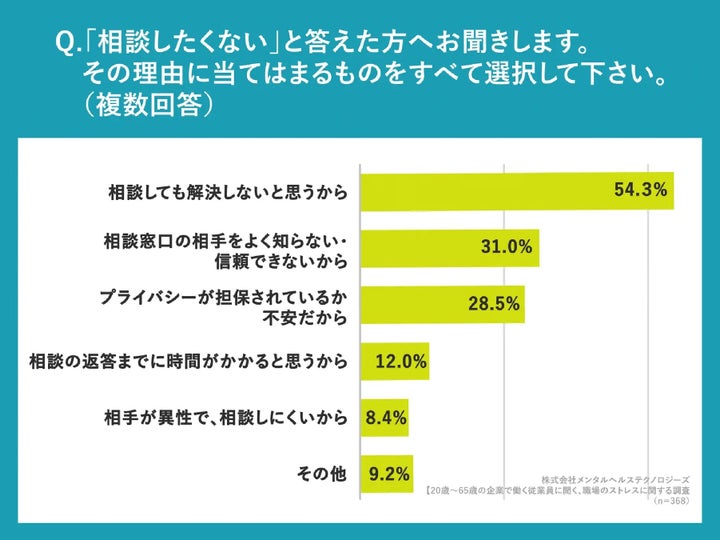 会社や所属する組織にメンタル不調を相談したくない理由