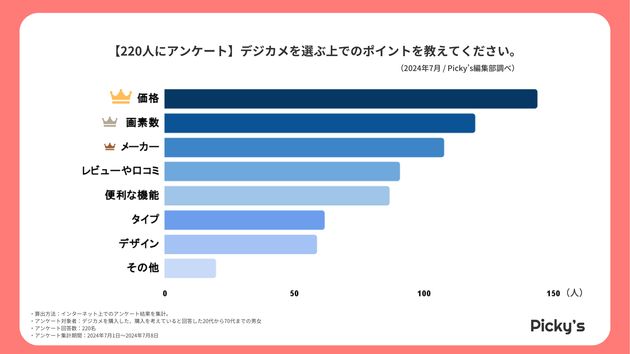 デジカメを選ぶ上でのポイント