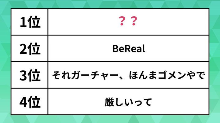 上半期に流行った言葉ランキング