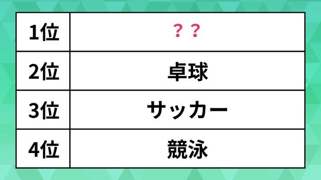 ランキング