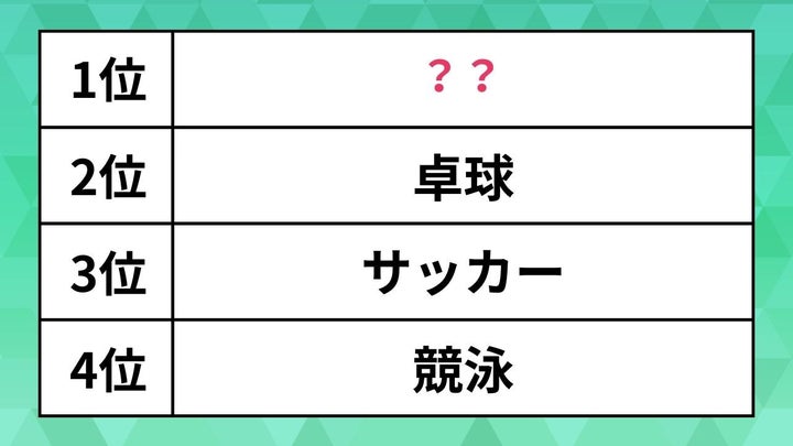 ランキング