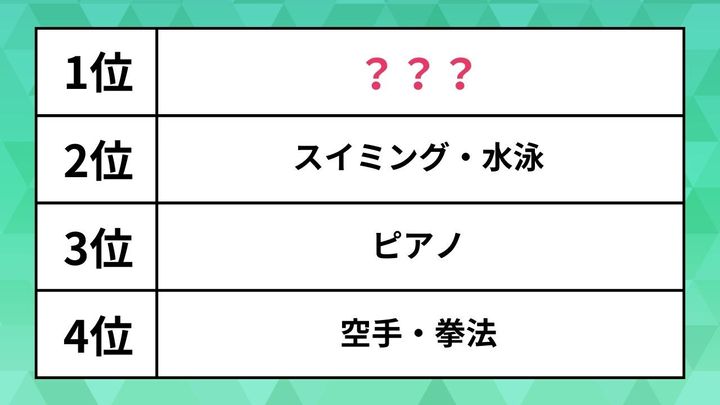 習わせてよかった子供の習い事ランキング