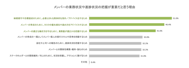 業務把握が重要だと思う理由