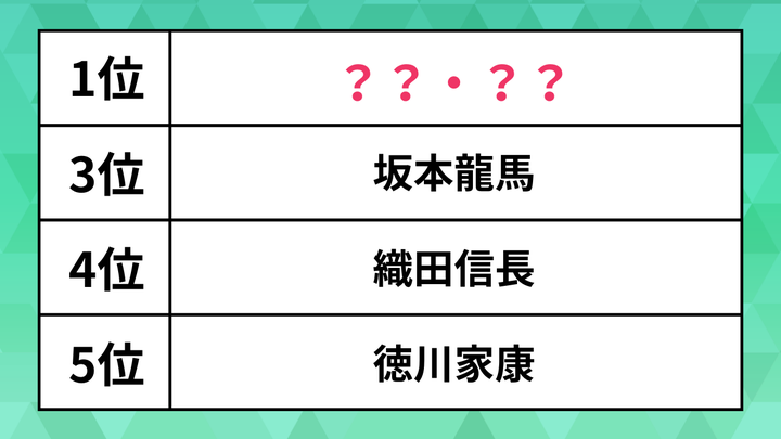 ランキング