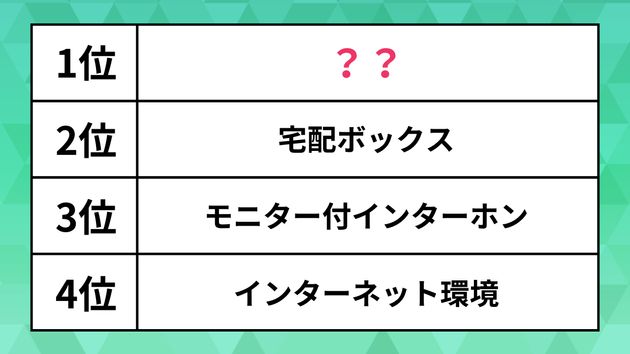 ランキング