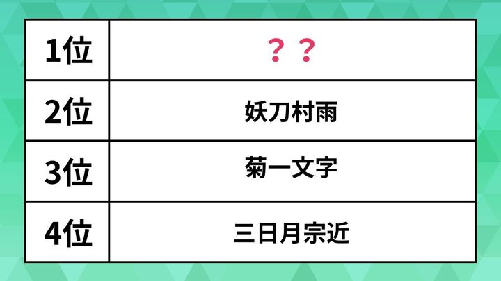 かっこいいと思う日本刀ランキング