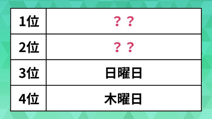 好きな曜日ランキング