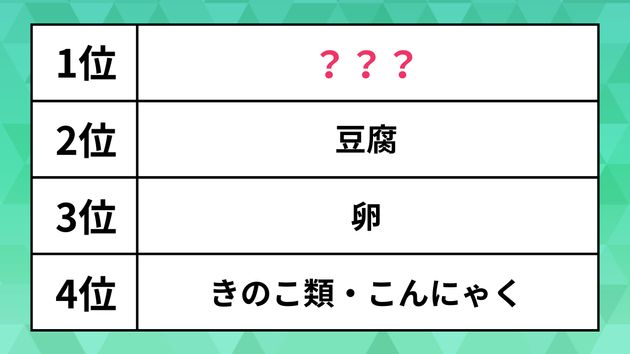 節約したい時に役立つ食材