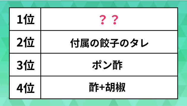 ランキング