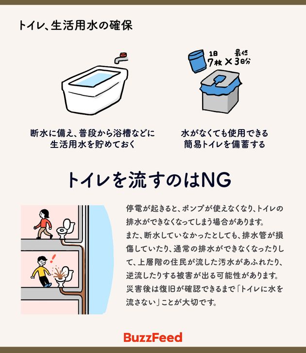 注意！ 浴槽へ水を貯める方法は、小さな子どもがいるご家庭では危険です。浴槽への転落・溺水対策をしっかり行うか、他の手段で水を確保する方法を考えましょう。