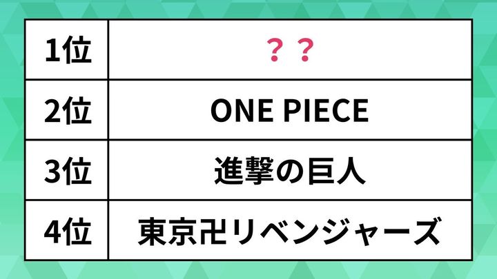 夏休みにじっくり読みたい漫画ランキングTOP10