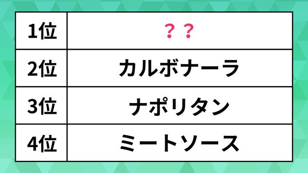 ランキング