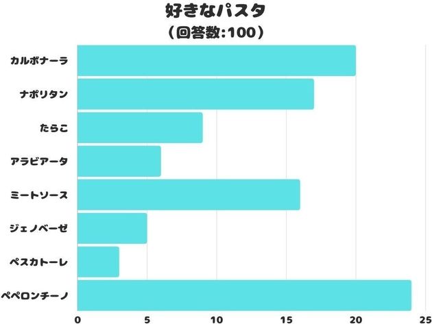 パスタランキング