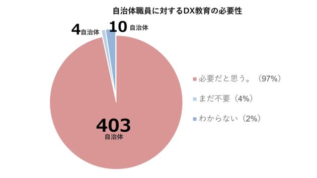 自治体職員に対するDX教育の必要性