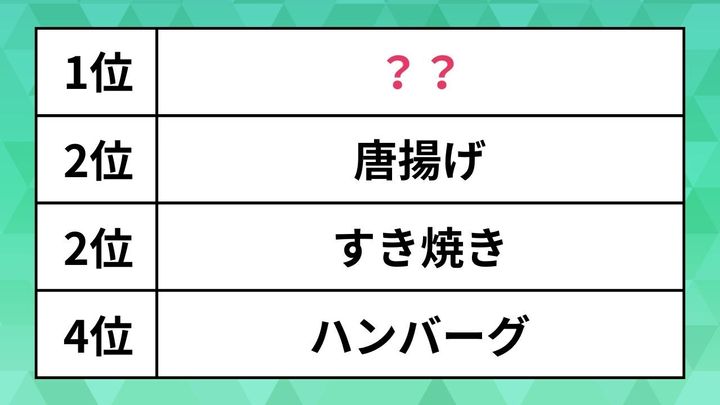 誕生日に家庭で作ってもらいたい料理