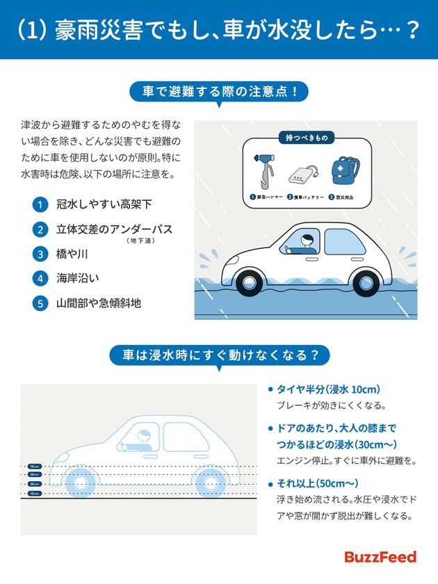 豪雨災害でもし、車が水没したら