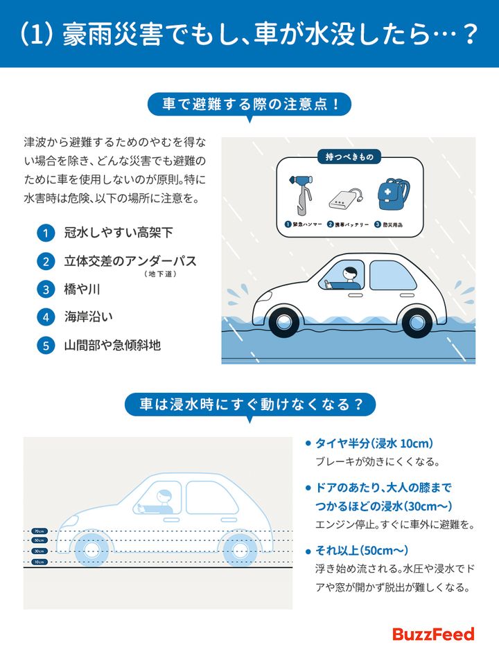 豪雨災害でもし、車が水没したら