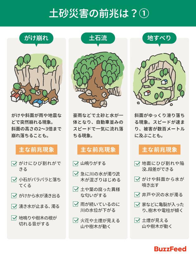 土砂災害の前兆は