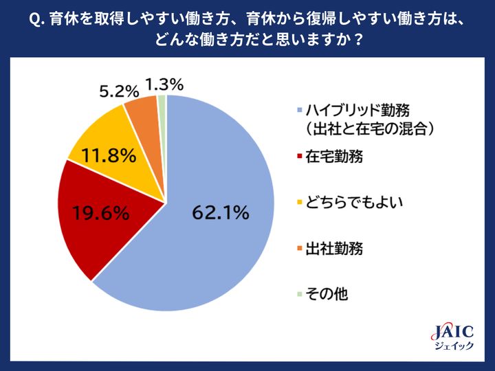 育休から復帰しやすい働き方ランキング