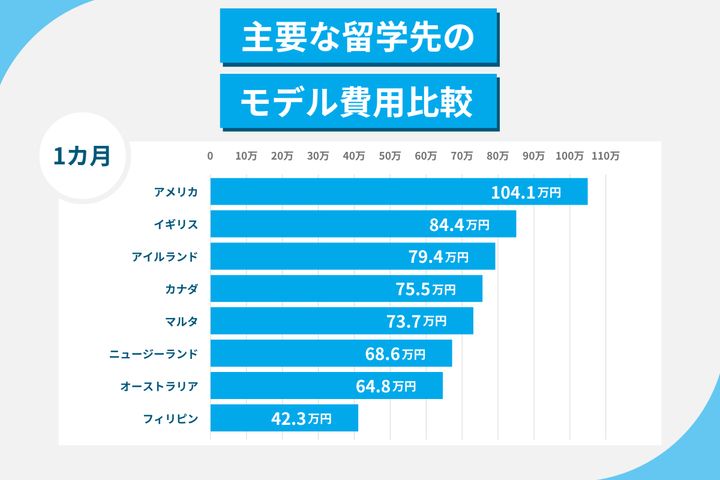 ランキング