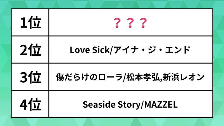 週間 USEN HIT J-POPランキング
