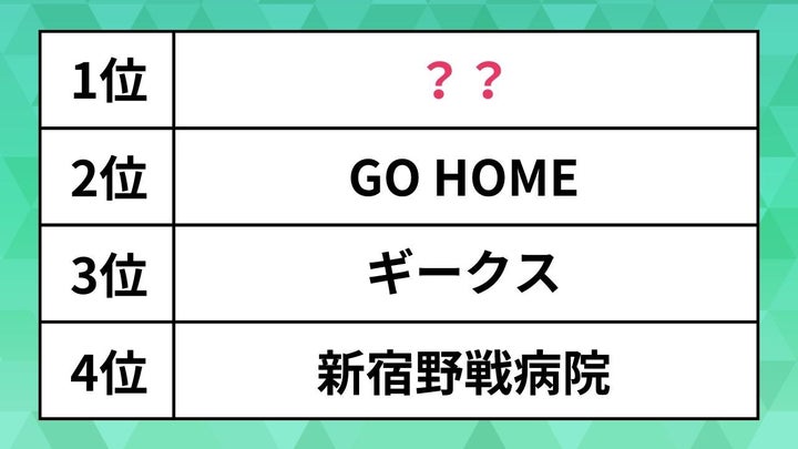 ドラマランキング（REVISIOの分析をもとに作成）