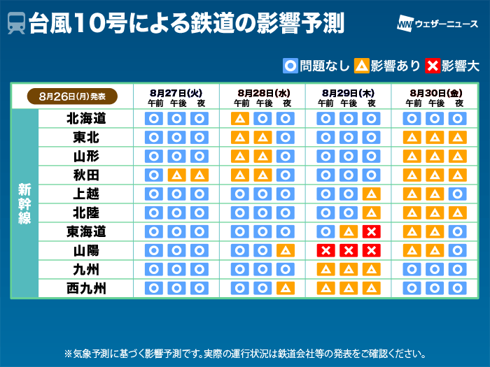 台風10号による鉄道の影響予測