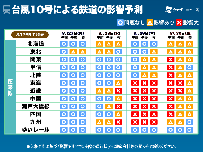 台風10号による鉄道の影響予測