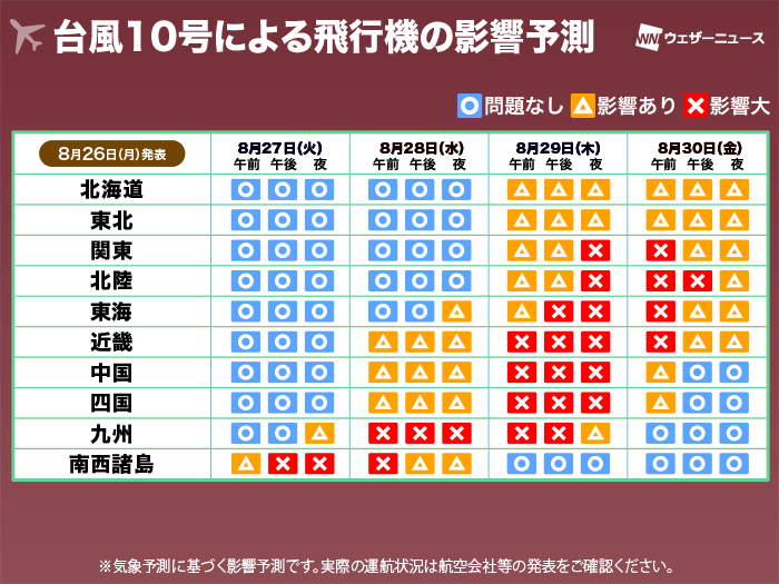 台風10号による飛行機の影響予測