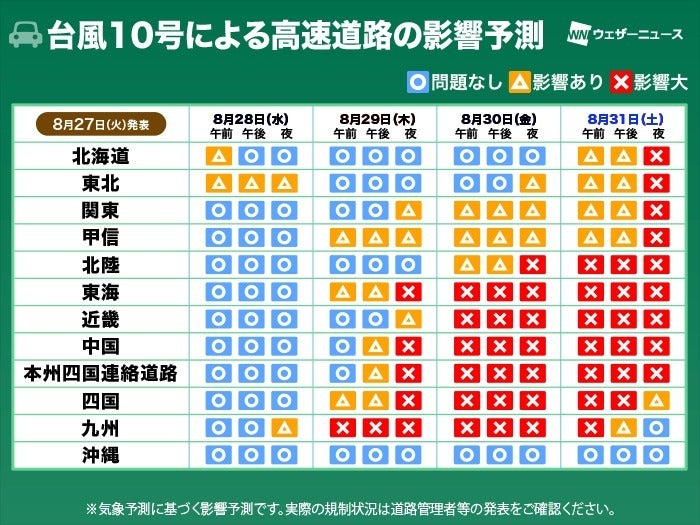 高速道路への影響予測