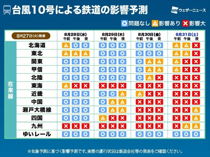 在来線への影響予測