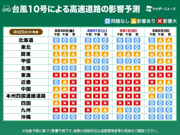 高速道路への影響予測