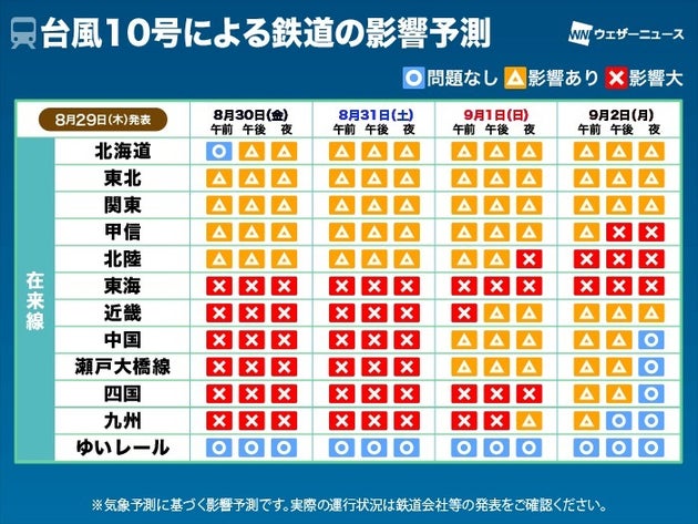 在来線への影響予測