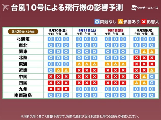 飛行機への影響予測