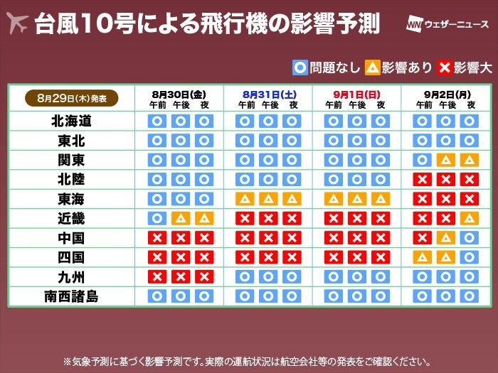 飛行機への影響予測