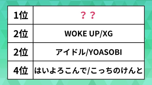 ビルボードランキング