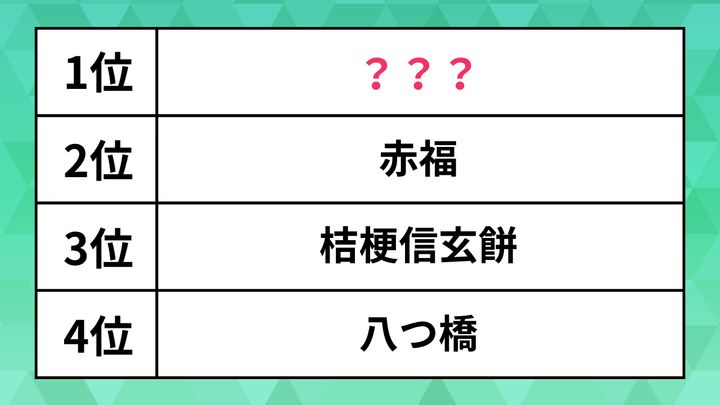 もらったら嬉しいご当地銘菓